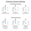 Delta Trinsic Chrome Dual Thermostatic Control Shower System, Integrated Diverter, Ceiling Showerhead, 3 Body Sprays, and Temp2O Hand Shower SS27T9597