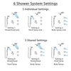 Delta Trinsic Chrome Shower System with Dual Thermostatic Control, Integrated Diverter, Dual Showerhead, 3 Body Sprays, & Temp2O Hand Shower SS27T9598