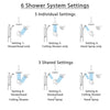 Delta Trinsic Venetian Bronze Dual Thermostatic Control Shower System, Showerhead, Ceiling Showerhead, Grab Bar Hand Spray SS27T959RB11