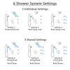Delta Trinsic Venetian Bronze Dual Thermostatic Control Integrated Diverter Shower System, Showerhead, 3 Body Sprays, Grab Bar Hand Spray SS27T959RB3