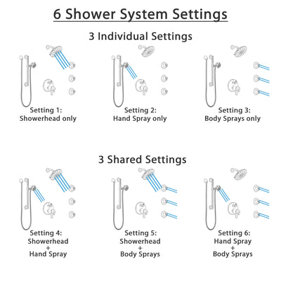 Delta Trinsic Venetian Bronze Dual Thermostatic Control Integrated Diverter Shower System, Showerhead, 3 Body Sprays, Grab Bar Hand Spray SS27T959RB3