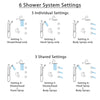 Delta Trinsic Venetian Bronze Dual Thermostatic Control Integrated Diverter Shower System, Showerhead, 3 Body Sprays, Grab Bar Hand Spray SS27T959RB6