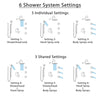 Delta Trinsic Venetian Bronze Dual Thermostatic Control Integrated Diverter Shower System, Showerhead, 3 Body Sprays, and Hand Shower SS27T959RB7