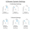Delta Trinsic Venetian Bronze Dual Thermostatic Control Integrated Diverter Shower System, Showerhead, 3 Body Sprays, and Hand Shower SS27T959RB8
