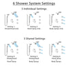 Delta Trinsic Dual Thermostatic Control Stainless Steel Finish Shower System, Dual Showerhead, 3 Body Jets, Temp2O Hand Spray SS27T959SS11