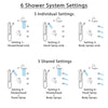Delta Trinsic Dual Thermostatic Control Stainless Steel Finish Shower System, Showerhead, 3 Body Jets, Grab Bar Hand Spray SS27T959SS2