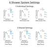 Delta Trinsic Dual Thermostatic Control Stainless Steel Finish Shower System, Showerhead, 3 Body Jets, Grab Bar Hand Spray SS27T959SS3