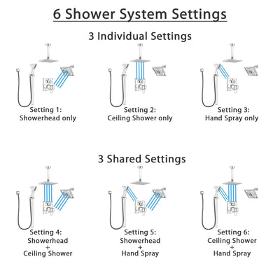 Delta Ara Chrome Shower System with Dual Thermostatic Control, Integrated Diverter, Showerhead, Ceiling Mount Showerhead, and Hand Shower SS27T96712