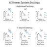 Delta Ara Chrome Shower System with Dual Thermostatic Control, Integrated Diverter, Showerhead, 3 Body Sprays, and Hand Shower with Grab Bar SS27T9673