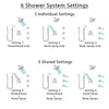 Delta Ara Chrome Shower System with Dual Thermostatic Control, Integrated 6-Setting Diverter, Showerhead, 3 Body Sprays, and Hand Shower SS27T9677
