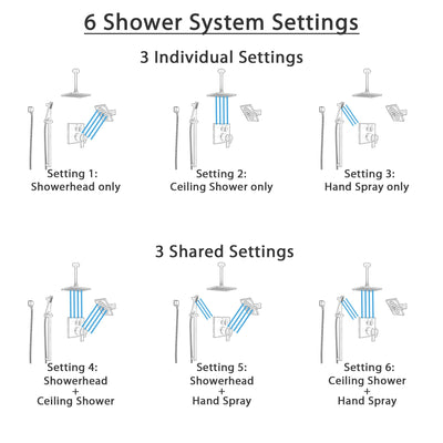 Delta Ara Venetian Bronze Dual Thermostatic Control Integrated Diverter Shower System, Showerhead, Ceiling Showerhead, and Hand Shower SS27T967RB10