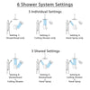 Delta Ara Venetian Bronze Dual Thermostatic Control Shower System, Showerhead, Ceiling Showerhead, Grab Bar Hand Spray SS27T967RB11