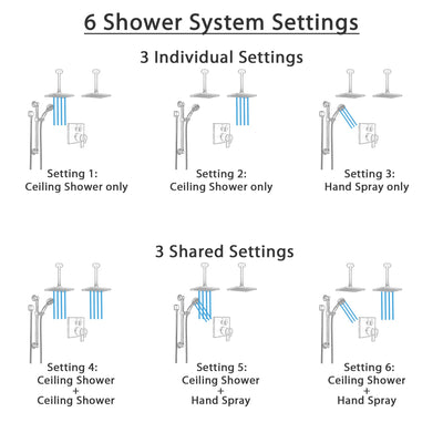 Delta Ara Venetian Bronze Dual Thermostatic Control Shower System, 2 Ceiling Mount Showerheads, Grab Bar Hand Spray SS27T967RB1