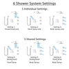 Delta Ara Dual Thermostatic Control Stainless Steel Finish Shower System, Integrated Diverter, Showerhead, 3 Body Sprays, and Hand Shower SS27T967SS11