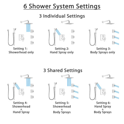 Delta Ara Dual Thermostatic Control Stainless Steel Finish Shower System, Integrated Diverter, Showerhead, 3 Body Sprays, and Hand Shower SS27T967SS11