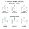 Delta Ara Dual Thermostatic Control Stainless Steel Finish Shower System, Ceiling Showerhead, 3 Body Jets, Grab Bar Hand Spray SS27T967SS7