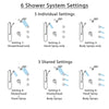 Delta Cassidy Chrome Dual Thermostatic Control Integrated Diverter Shower System, Dual Showerhead, 3 Body Sprays, and Grab Bar Hand Shower SS27T9971