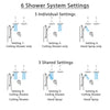 Delta Cassidy Chrome Dual Thermostatic Control Shower System, 2 Ceiling Mount Showerheads, Grab Bar Hand Spray SS27T9975