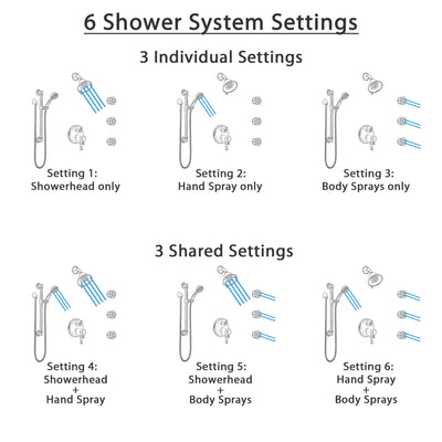Delta Cassidy Venetian Bronze Dual Thermostatic Control Integrated Diverter Shower System, Showerhead, 3 Body Sprays, Grab Bar Hand Spray SS27T997RB1