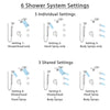 Delta Cassidy Venetian Bronze Dual Thermostatic Control Integrated Diverter Shower System, Dual Showerhead, 3 Body Sprays, and Hand Shower SS27T997RB3
