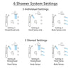 Delta Cassidy Venetian Bronze Dual Thermostatic Control Integrated Diverter Shower System, Showerhead, 3 Body Sprays, Grab Bar Hand Spray SS27T997RB5