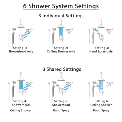 Delta Cassidy Venetian Bronze Dual Thermostatic Control Integrated Diverter Shower System, Showerhead, Ceiling Showerhead, and Hand Shower SS27T997RB8