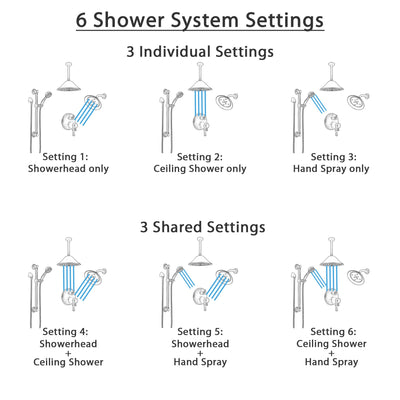 Delta Cassidy Venetian Bronze Dual Thermostatic Control Shower System, Showerhead, Ceiling Showerhead, Grab Bar Hand Spray SS27T997RB9