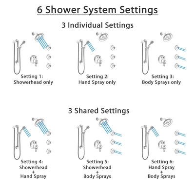 Delta Cassidy Dual Thermostatic Control Stainless Steel Finish Shower System, Showerhead, 3 Body Jets, Grab Bar Hand Spray SS27T997SS11