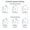 Delta Cassidy Dual Thermostatic Control Stainless Steel Finish Integrated Diverter Shower System, Showerhead, 3 Body Sprays, Hand Spray SS27T997SS12
