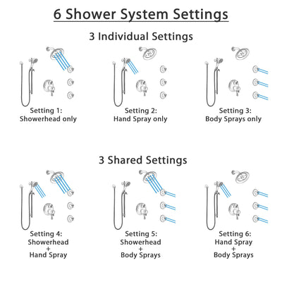 Delta Cassidy Dual Thermostatic Control Stainless Steel Finish Integrated Diverter Shower System, Showerhead, 3 Body Sprays, Hand Spray SS27T997SS12