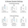 Delta Cassidy Dual Thermostatic Control Stainless Steel Finish Shower System, Ceiling Showerhead, 3 Body Jets, Hand Spray SS27T997SS7