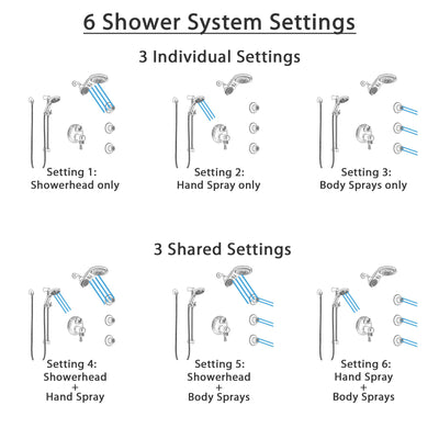 Delta Cassidy Thermostatic Stainless Steel Finish Integrated Diverter Shower System, Dual Showerhead, 3 Body Jets, Temp2O Hand Spray SS27T997SS9